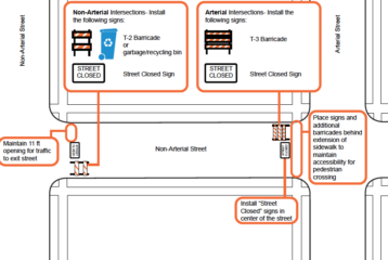 Close your block: instructions on how to close a block for an election night party