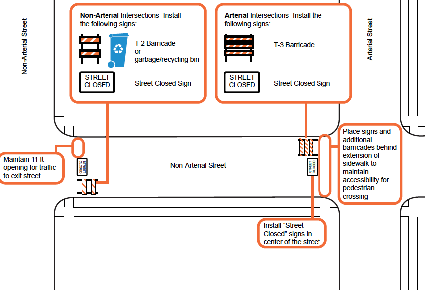 Close your block: instructions on how to close a block for an election night party