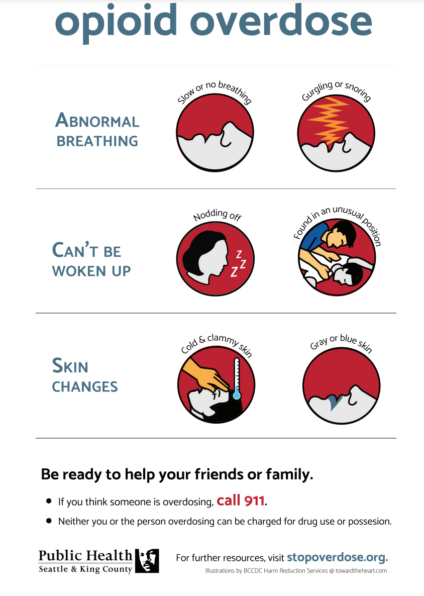 Narcan in medicine cabinet Parents teens carry Narcan