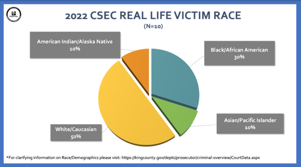 Child sex trafficking