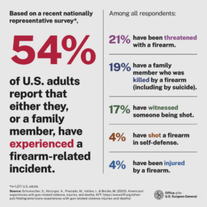 gun violence heath crisis