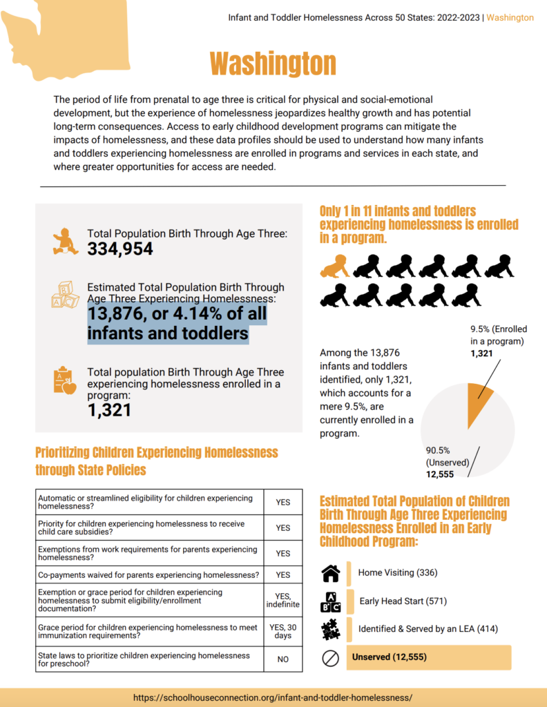 Washington political news for families ECEAP